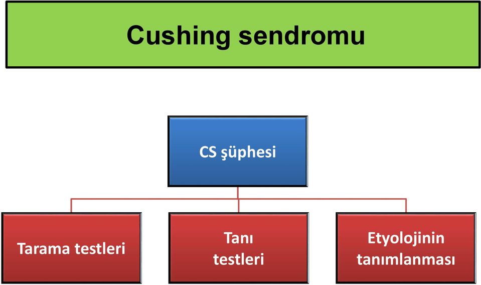 testleri Tanı