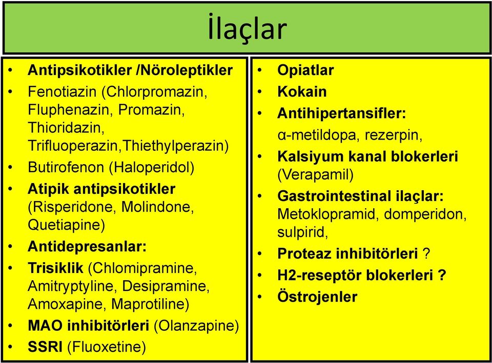 Amoxapine, Maprotiline) MAO inhibitörleri (Olanzapine) SSRI (Fluoxetine) Opiatlar Kokain Antihipertansifler: α-metildopa, rezerpin, Kalsiyum