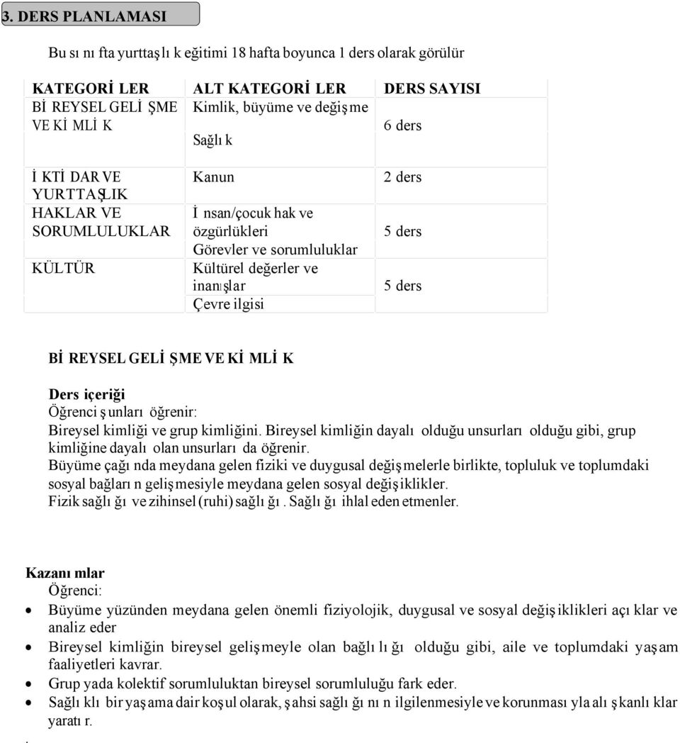 VE KİMLİK Ders içeriği Öğrenci şunları öğrenir: Bireysel kimliği ve grup kimliğini. Bireysel kimliğin dayalı olduğu unsurları olduğu gibi, grup kimliğine dayalı olan unsurları da öğrenir.