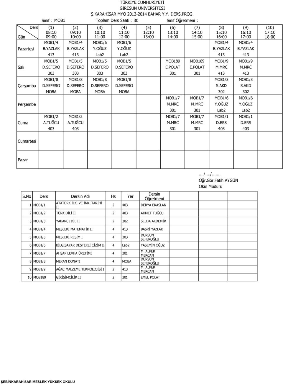 AKD MOBA MOBA MOBA MOBA 302 302 MOB1/7 MOB1/7 MOB1/6 MOB1/6 M.MRC M.MRC Y.OĞUZ Y.OĞUZ 301 301 Lab2 Lab2 MOB1/2 MOB1/2 MOB1/7 MOB1/7 MOB1/1 MOB1/1 A.TUĞCU A.TUĞCU M.MRC M.MRC D.ERS D.