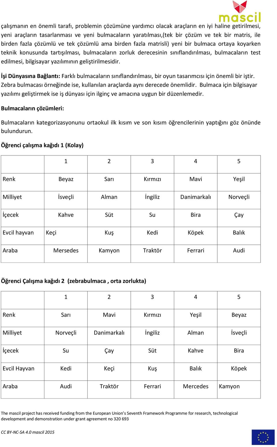 edilmesi, bilgisayar yazılımının geliştirilmesidir. İşi Dünyasına Bağlantı: Farklı bulmacaların sınıflandırılması, bir oyun tasarımcısı için önemli bir iştir.