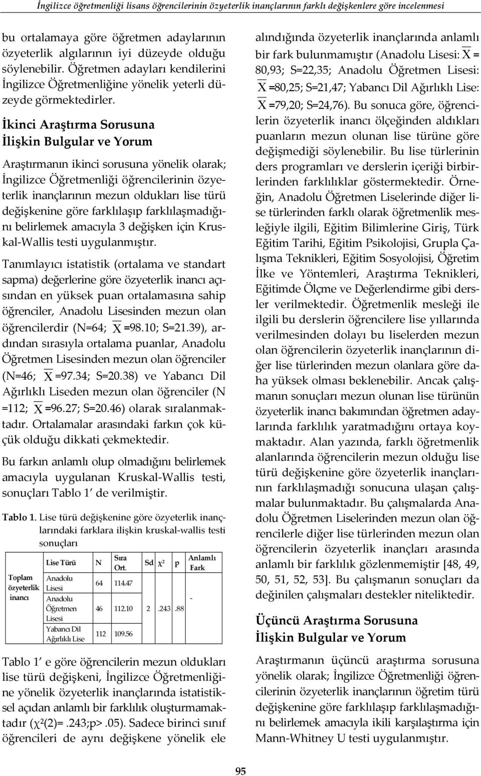 İkinci Araştırma Sorusuna İlişkin Bulgular ve Yorum Araştırmanın ikinci sorusuna yönelik olarak; İngilizce Öğretmenliği öğrencilerinin özyeterlik inançlarının mezun oldukları lise türü değişkenine