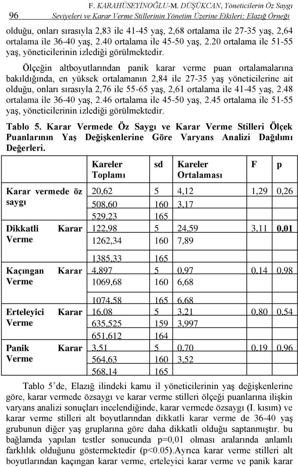 ortalama ile 36-40 yaş, 2.40 ortalama ile 45-50 yaş, 2.20 ortalama ile 51-55 yaş, yöneticilerinin izlediği görülmektedir.