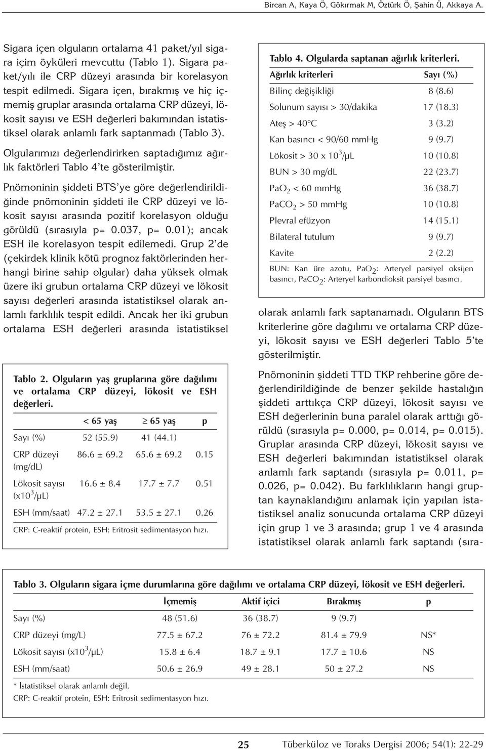 Sigara içen, bırakmış ve hiç içmemiş gruplar arasında ortalama CRP düzeyi, lökosit sayısı ve ESH değerleri bakımından istatistiksel olarak anlamlı fark saptanmadı (Tablo 3).