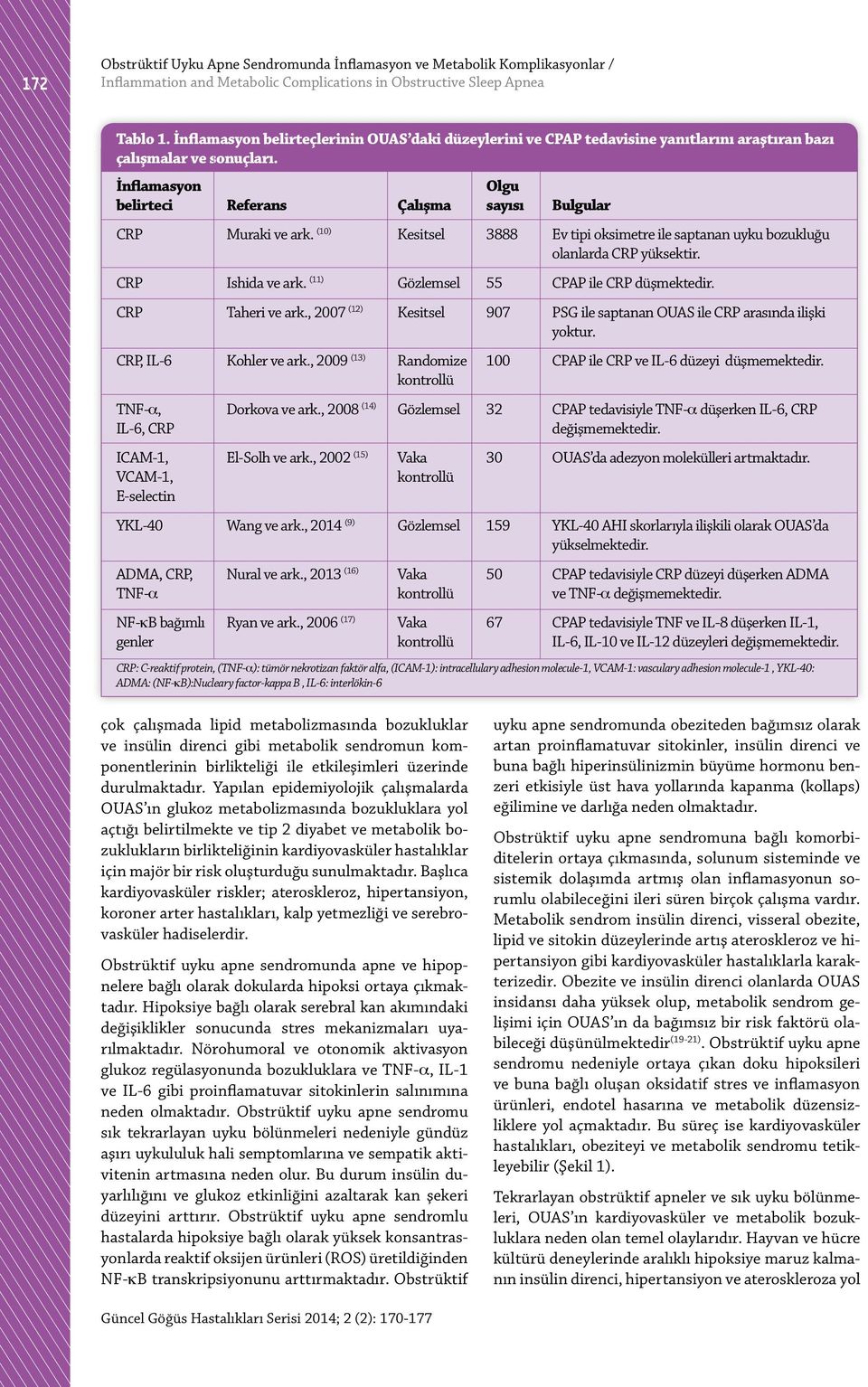 (10) Kesitsel 3888 Ev tipi oksimetre ile saptanan uyku bozukluğu olanlarda CRP yüksektir. CRP Ishida ve ark. (11) Gözlemsel 55 CPAP ile CRP düşmektedir. CRP Taheri ve ark.