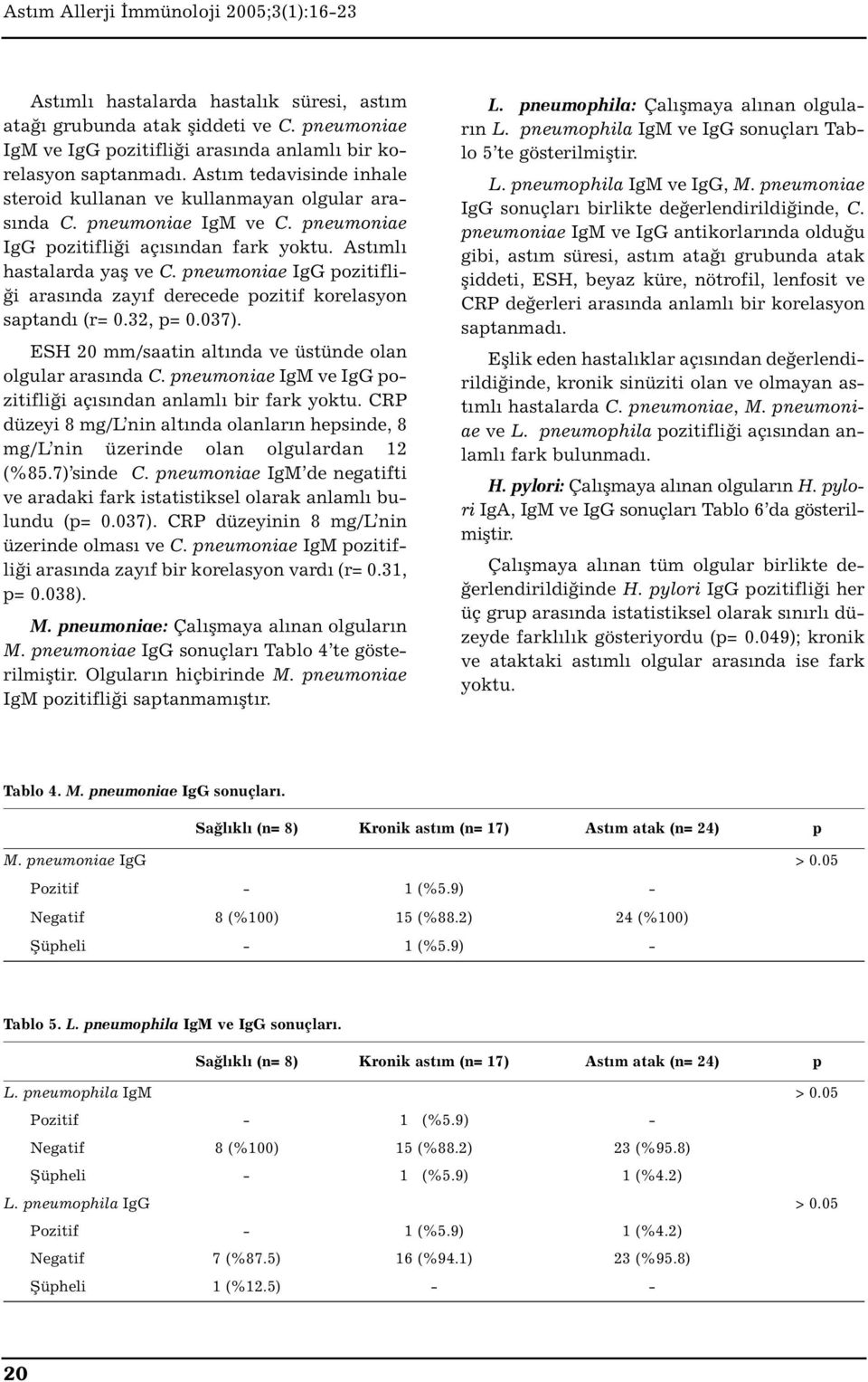 pneumoniae IgG pozitifliği arasında zayıf derecede pozitif korelasyon saptandı (r= 0.32, p= 0.037). ESH 20 mm/saatin altında ve üstünde olan olgular arasında C.