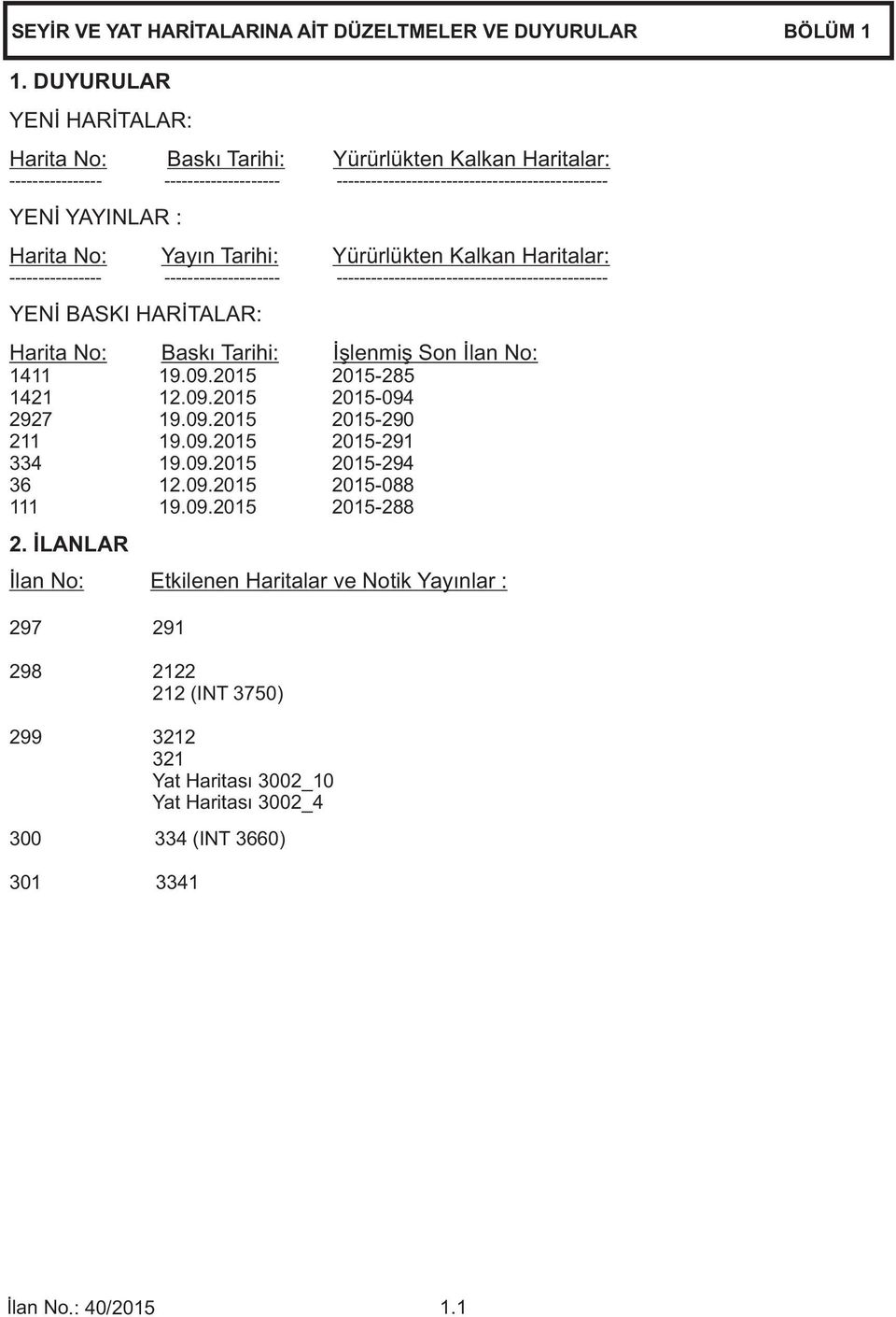 Tarihi: Yürürlükten Kalkan Haritalar: ---------------- -------------------- ----------------------------------------------- YENİ BASKI HARİTALAR: Harita No: Baskı Tarihi: İşlenmiş Son İlan No: 1411