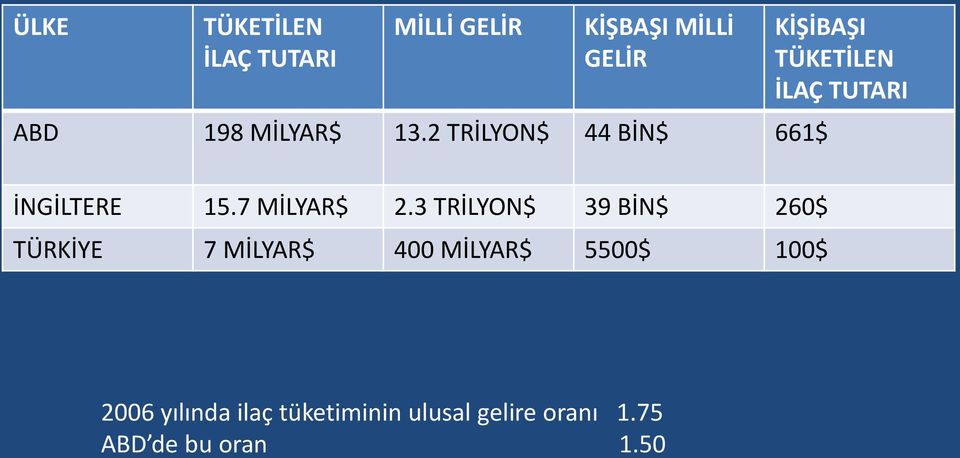 7 MİLYAR$ 2.