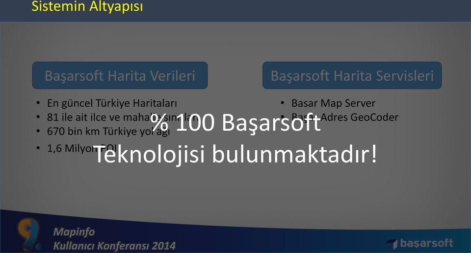 mahalle sınırları 670 bin km Türkiye yol ağı 1,6 Milyon POI % 100