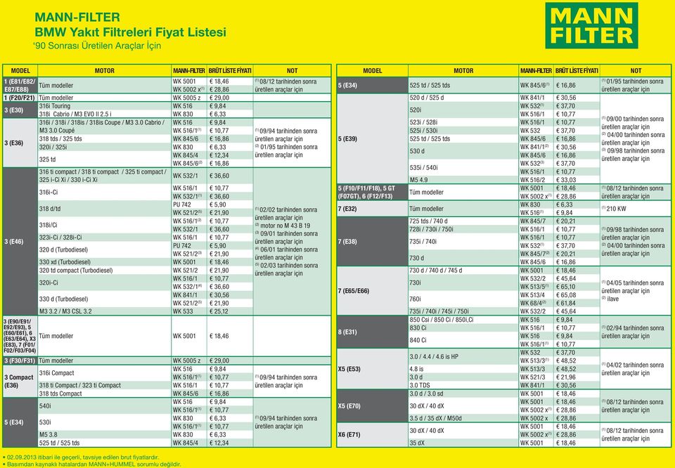 0 Coupé WK 516/1 10,77 09/94 tarihinden sonra 3 (E36) 318 tds / 325 tds WK 845/6 16,86 320i / 325i WK 830 6,33 01/95 tarihinden sonra 325 td WK 845/4 12,34 WK 845/6 16,86 316 ti compact / 318 ti