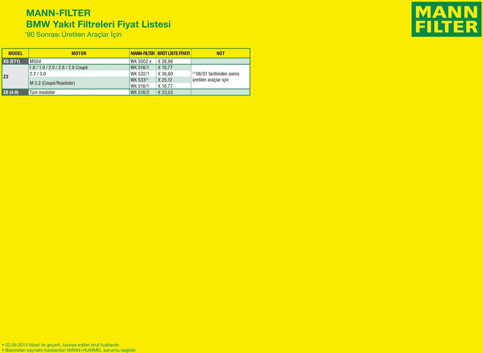 0 WK 532/1 36,60 06/01 tarihinden sonra Z3 WK 533 M 3.