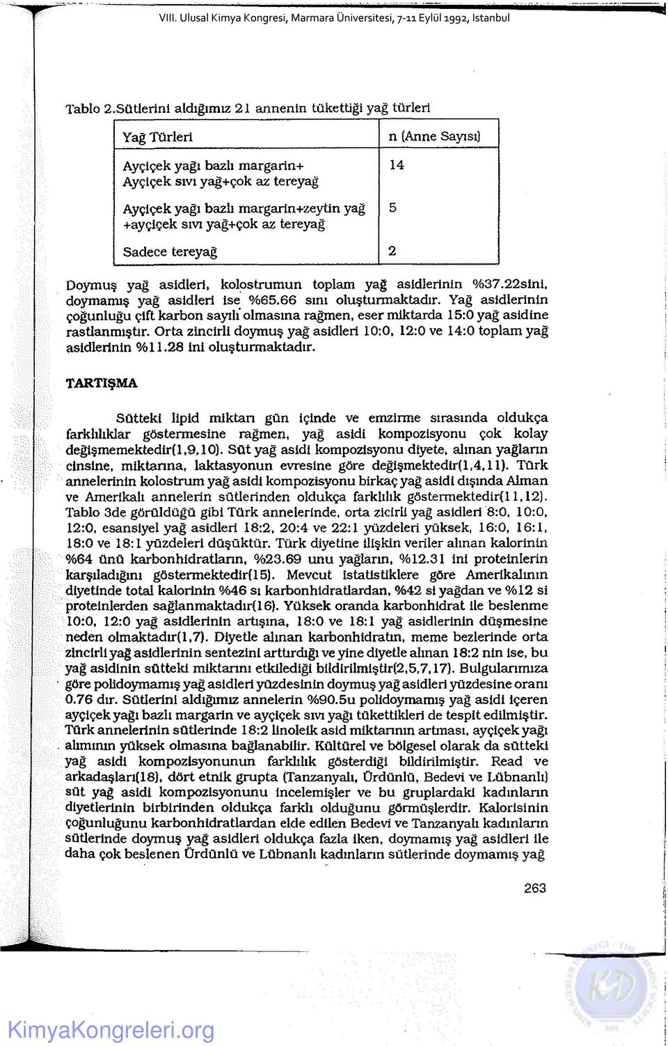 (Anne Sayısı) 14 5 Sadece tereyağ 2 Doymuş yağ asidleri, kolostrumun toplam yağ asidierinin %37.22sini, doymamış yağ asidleri ise %65.66 sini oluşturmaktadır.