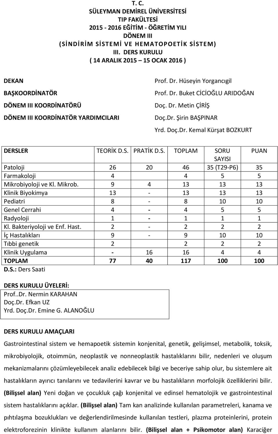 Dr. Şirin BAŞPINAR Yrd. Doç.Dr. Kemal Kürşat BOZKURT DERSLER TEORİK D.S. PRATİK D.S. TOPLAM SORU PUAN SAYISI Patoloji 26 20 46 35 (T29-P6) 35 Farmakoloji 4 4 5 5 Mikrobi