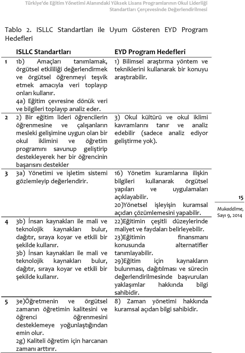 onları kullanır. 4a) Eğitim çevresine dönük veri ve bilgileri toplayıp analiz eder.