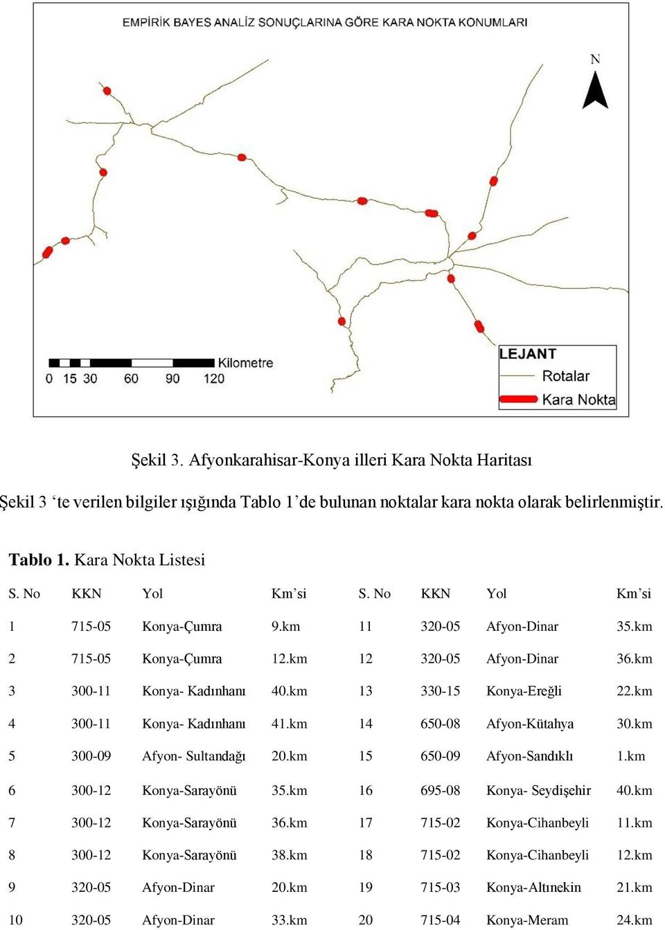 km 13 330-15 Konya-Ereğli 22.km 4 300-11 Konya- Kadınhanı 41.km 14 650-08 Afyon-Kütahya 30.km 5 300-09 Afyon- Sultandağı 20.km 15 650-09 Afyon-Sandıklı 1.km 6 300-12 Konya-Sarayönü 35.