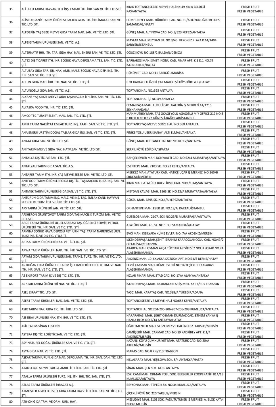 NO:5/523 38 ALPEKS TARIM ÜRÜNLERİ SAN. VE TİC. A.Ş. MASLAK MAH. MEYDAN SK. NO.3/45 VEKO GİZ PLAZA K.14/1404 SARIYER/İSTANBUL 39 ALTERNATİF İHR. İTH. TAR. GIDA HAY. NAK. ENERJİ SAN. VE TİC. LTD.