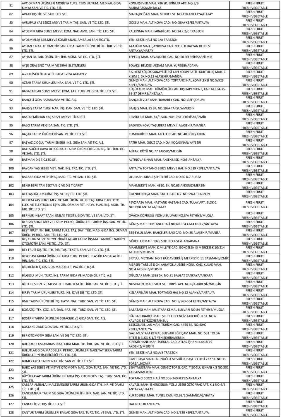 TİC.LTD. YENİ SEBZE HALİ NO 1/A TRABZON 86 AYHAN 1 NAK. OTOMOTİV SAN. GIDA TARIM ÜRÜNLERİ İTH. İHR. VE TİC. LTD. ATATÜRK MAH. ÇAYIROVA CAD. NO:33 K.DALYAN BELDESİ 87 AYHAN-34 TAR. ÜRÜN. İTH. İHR. MÜM.