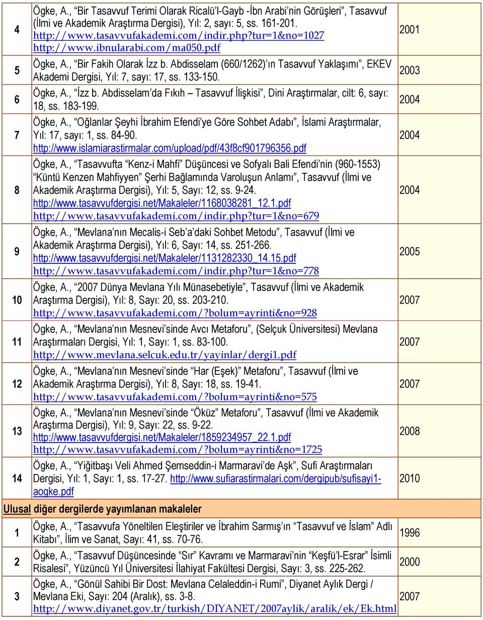 Abdisselam da Fıkıh Tasavvuf İlişkisi, Dini Araştırmalar, cilt:, sayı: 8, ss. 8-99. Ögke, A., Oğlanlar Şeyhi İbrahim Efendi ye Göre Sohbet Adabı, İslami Araştırmalar, Yıl:, sayı:, ss. 8-90.