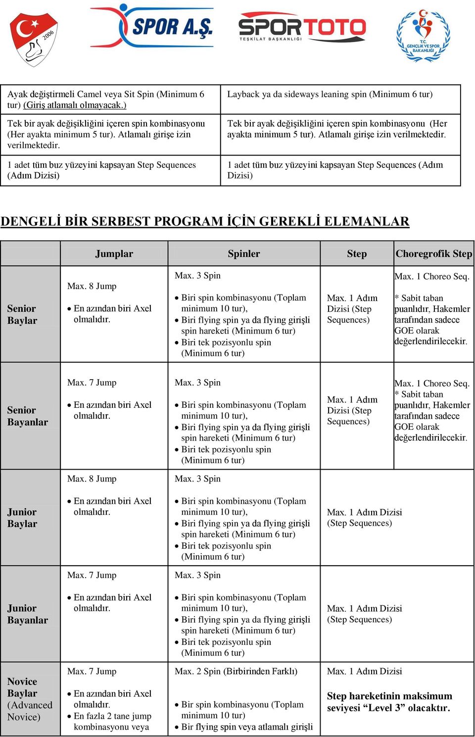 Atlamalı girişe izin verilmektedir. 1 adet tüm buz yüzeyini kapsayan Step Sequences (Adım Dizisi) DENGELİ BİR SERBEST PROGRAM İÇİN GEREKLİ ELEMANLAR Jumplar Spinler Step Choregrofik Step Senior Max.