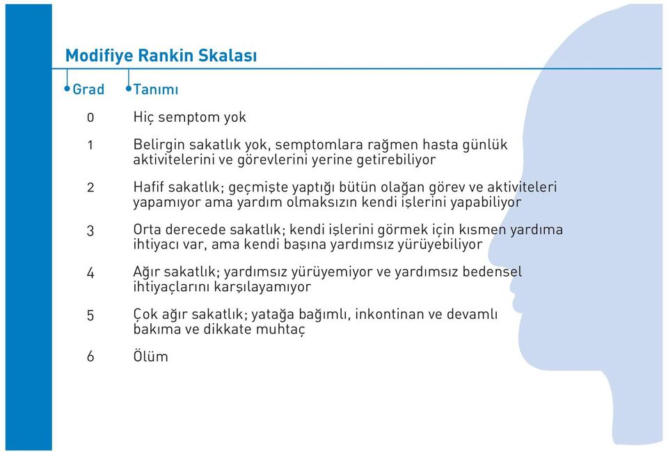 Orta derecede sakatl k; kendi ifllerini görmek için k smen yard ma ihtiyac var, ama kendi bafl na yard ms z yürüyebiliyor 4 A r sakatl k; yard ms