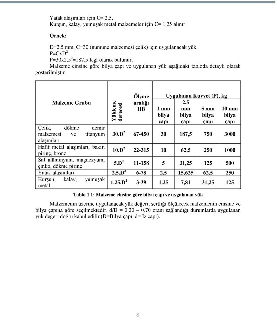 Malzeme cinsine göre bilya çapı ve uygulanan yük aģağıdaki tabloda detaylı olarak gösterilmiģtir.