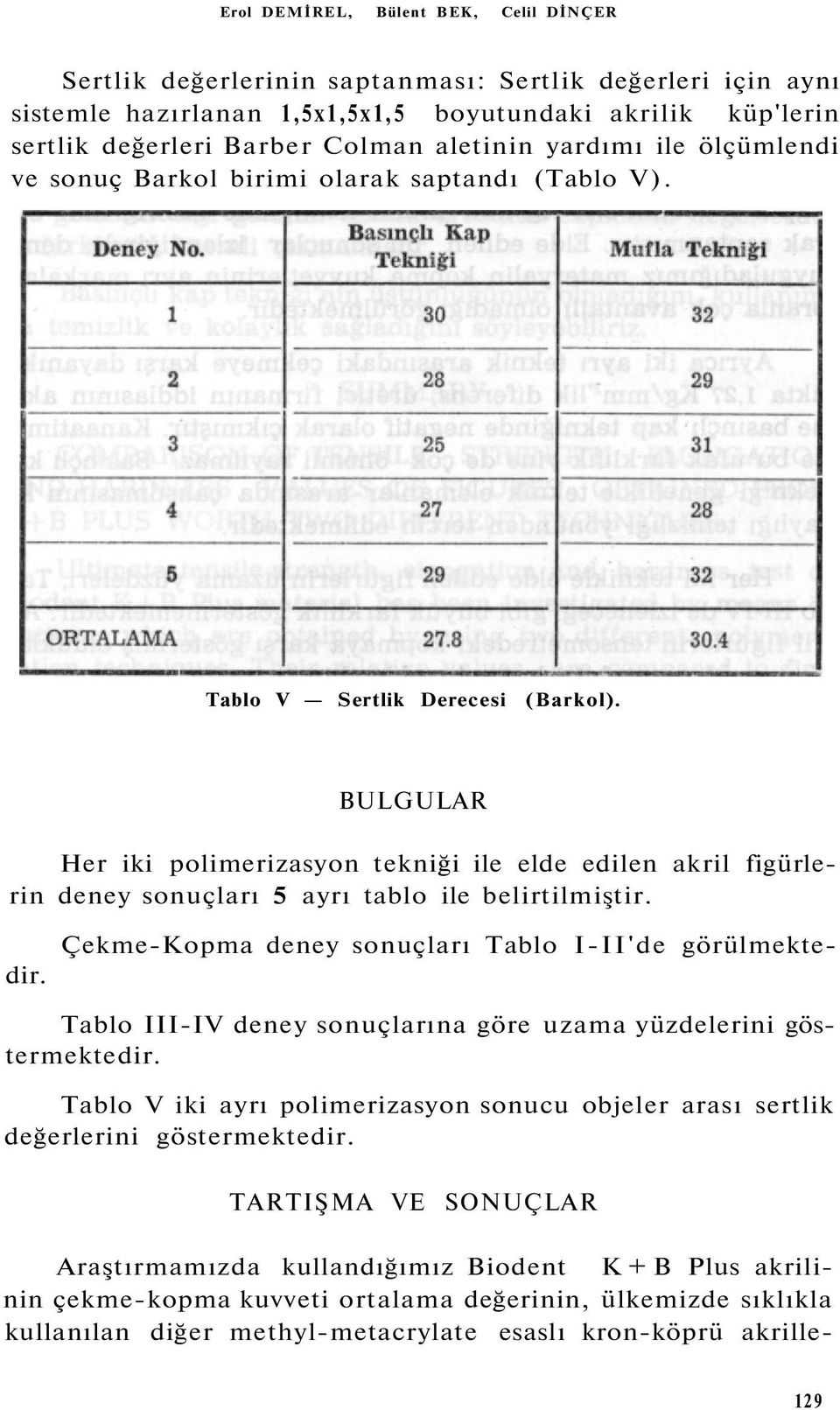 BULGULAR Her iki polimerizasyon tekniği ile elde edilen akril figürlerin deney sonuçları 5 ayrı tablo ile belirtilmiştir. Çekme-Kopma deney sonuçları Tablo I-II'de görülmektedir.