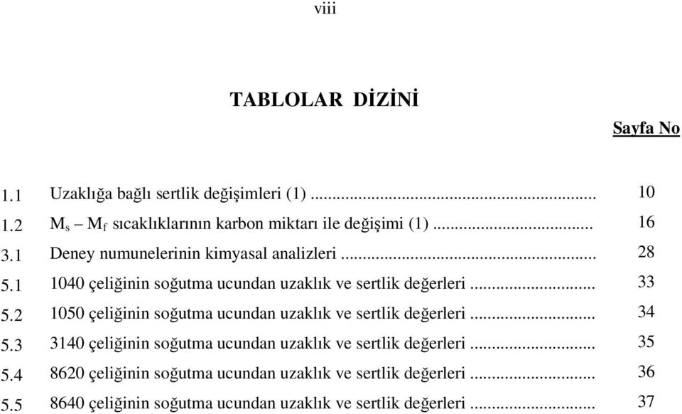 .. 1040 çeliğinin soğutma ucundan uzaklık ve sertlik değerleri... 1050 çeliğinin soğutma ucundan uzaklık ve sertlik değerleri.