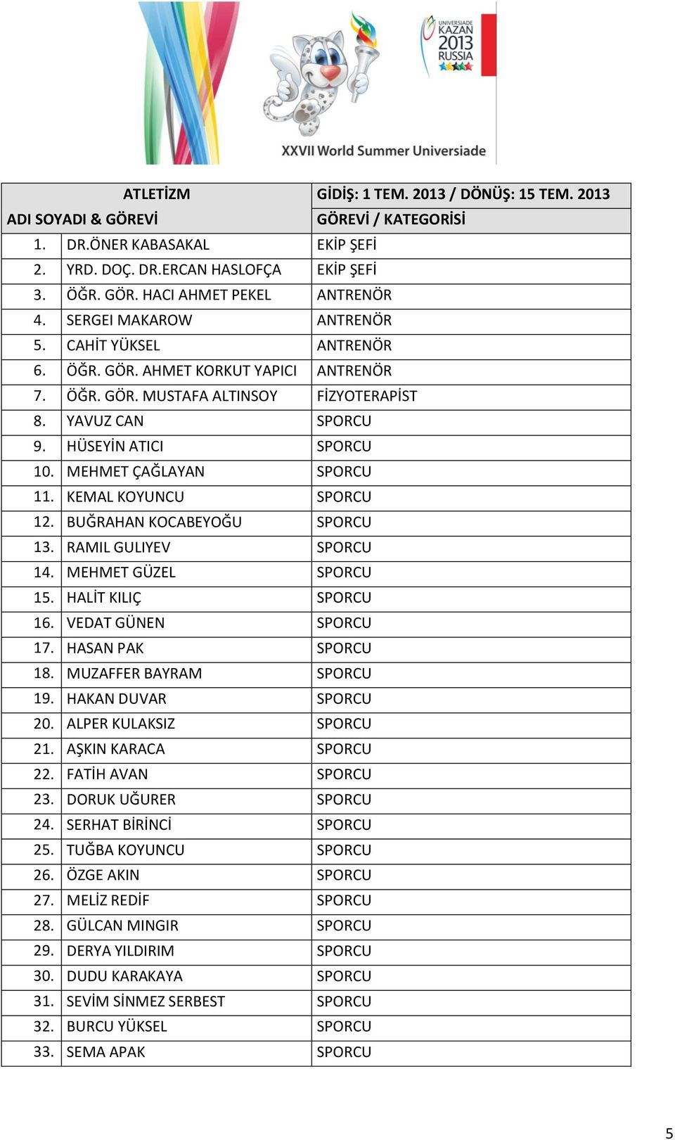 KEMAL KOYUNCU SPORCU 12. BUĞRAHAN KOCABEYOĞU SPORCU 13. RAMIL GULIYEV SPORCU 14. MEHMET GÜZEL SPORCU 15. HALİT KILIÇ SPORCU 16. VEDAT GÜNEN SPORCU 17. HASAN PAK SPORCU 18. MUZAFFER BAYRAM SPORCU 19.