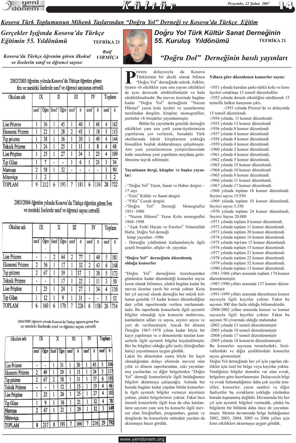 Kuruluþ Yýldönümü TEFRÝKA 21 Kosova da Türkçe öðrenim gören ilkokul ve liselerin sýnýf ve öðrenci sayýsý: Raif VIRMÝÇA Doðru Dol Derneðinin basýlý yayýnlarý Prizren dolayýsýyla da Kosova Türklerinin