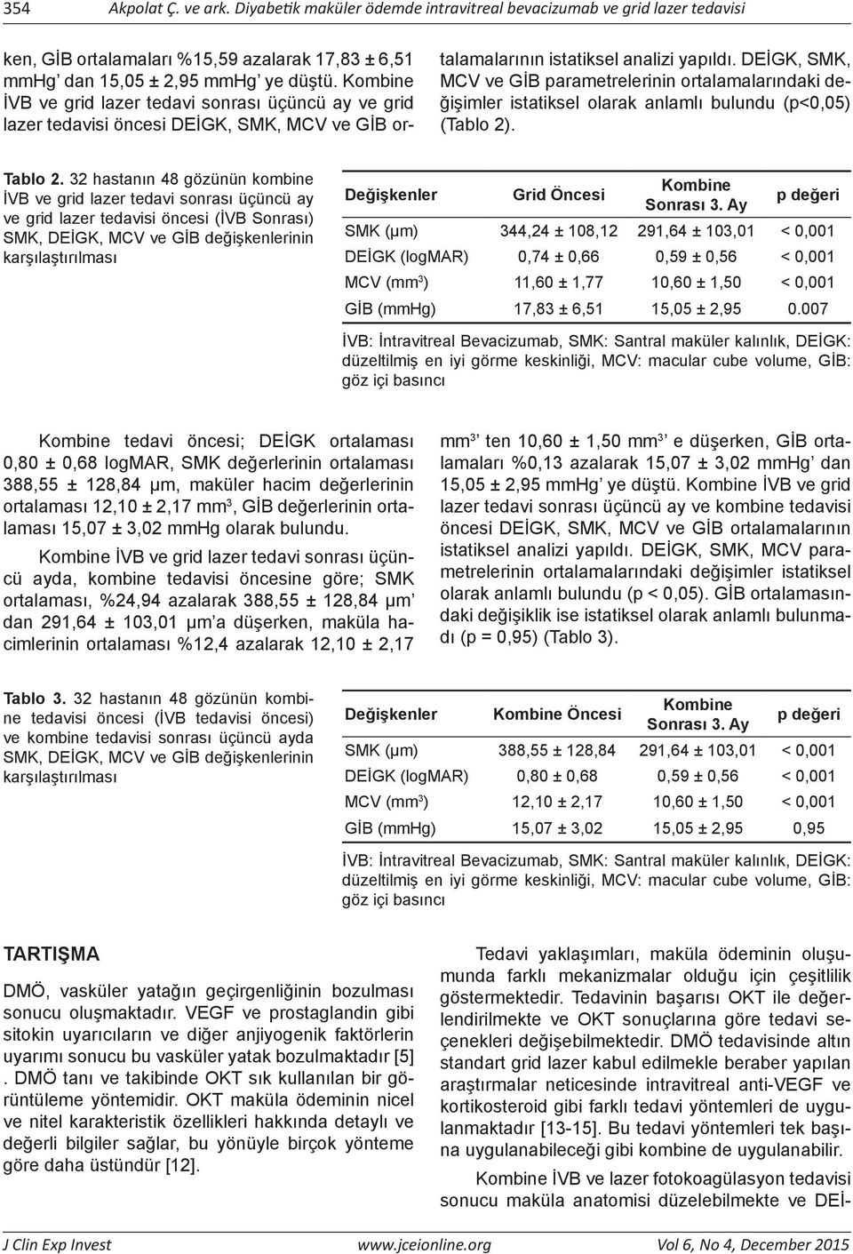 DEİGK, SMK, MCV ve GİB parametrelerinin ortalamalarındaki değişimler istatiksel olarak anlamlı bulundu (p 0,05) (Tablo 2). Tablo 2.