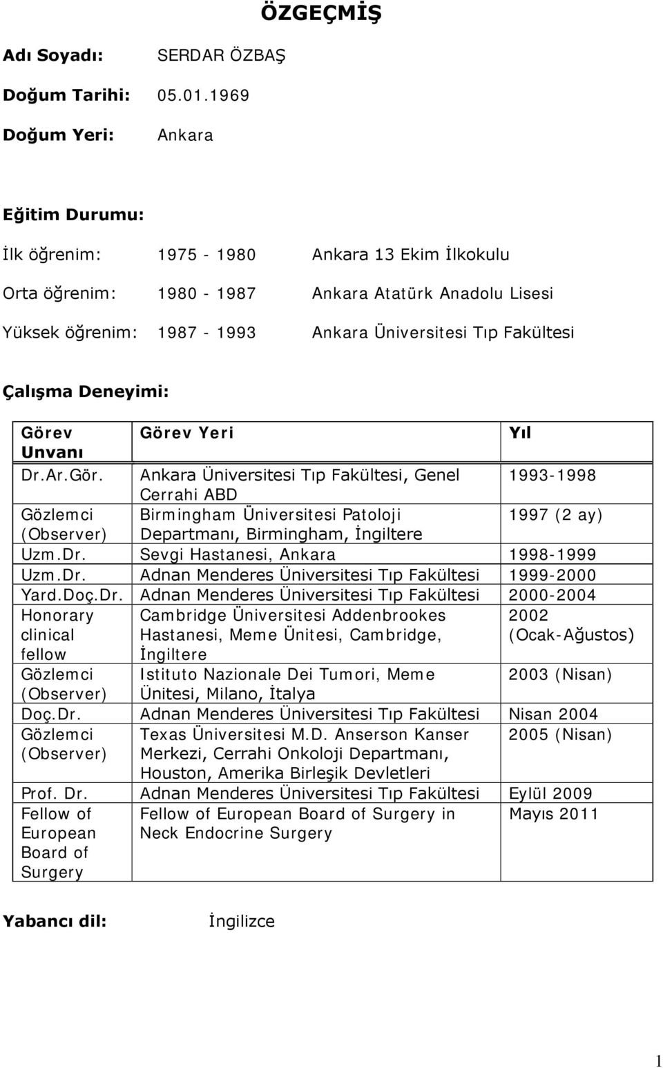 Çalışma Deneyimi: Görev Görev Yeri Yıl Unvanı Dr.Ar.Gör. Ankara Üniversitesi Tıp Fakültesi, Genel 1993-1998 Cerrahi ABD Gözlemci Birmingham Üniversitesi Patoloji 1997 (2 ay) (Observer) Departmanı, Birmingham, İngiltere Uzm.