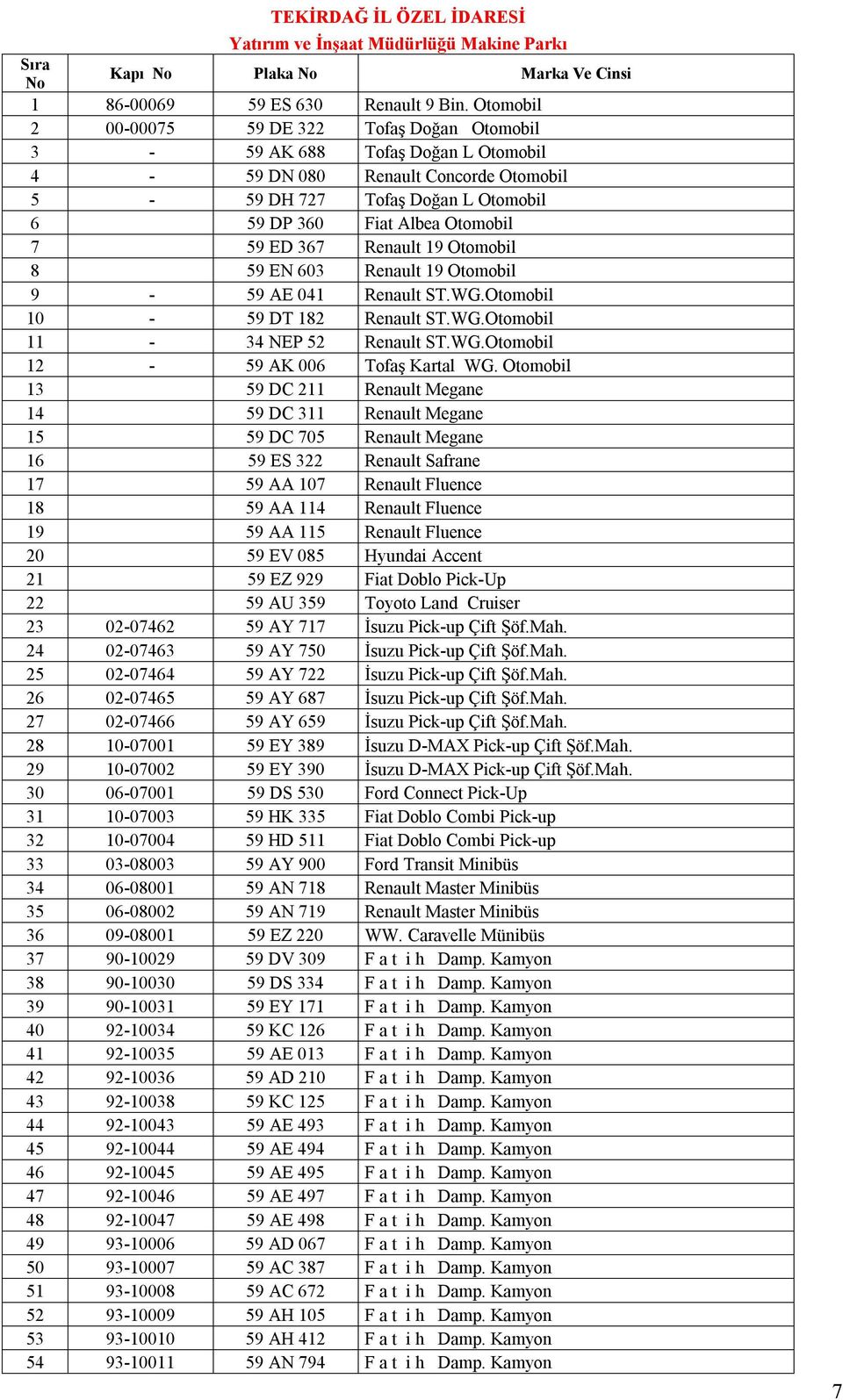 367 Renault 19 Otomobil 8 59 EN 603 Renault 19 Otomobil 9-59 AE 041 Renault ST.WG.Otomobil 10-59 DT 182 Renault ST.WG.Otomobil 11-34 NEP 52 Renault ST.WG.Otomobil 12-59 AK 006 Tofaş Kartal WG.