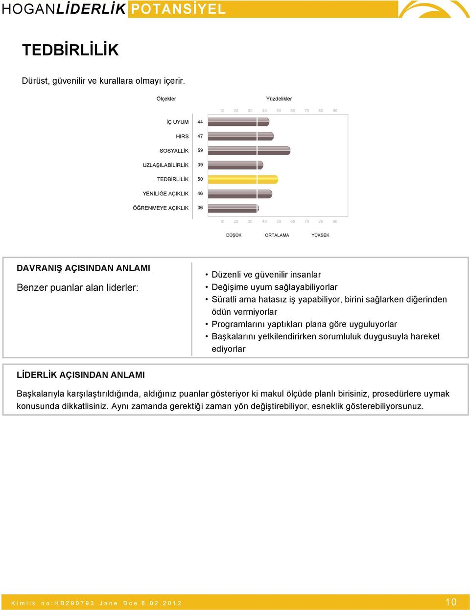 liderler: Düzenli ve güvenilir insanlar Değişime uyum sağlayabiliyorlar Süratli ama hatasız iş yapabiliyor, birini sağlarken diğerinden ödün vermiyorlar Programlarını yaptıkları plana göre