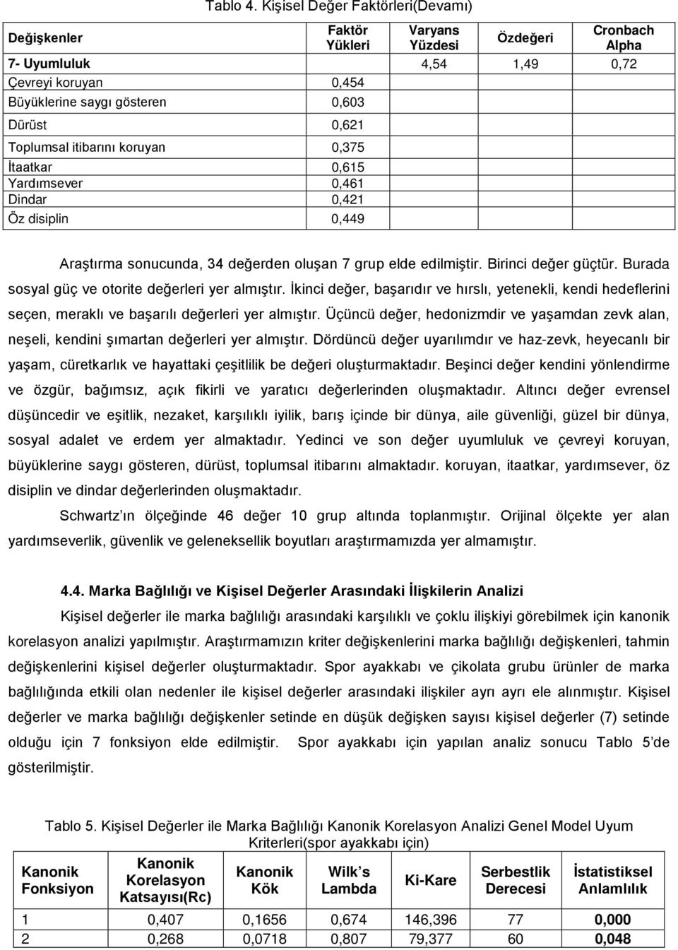 Toplumsal itibarını koruyan 0,375 İtaatkar 0,615 Yardımsever 0,461 Dindar 0,421 Öz disiplin 0,449 Araştırma sonucunda, 34 değerden oluşan 7 grup elde edilmiştir. Birinci değer güçtür.