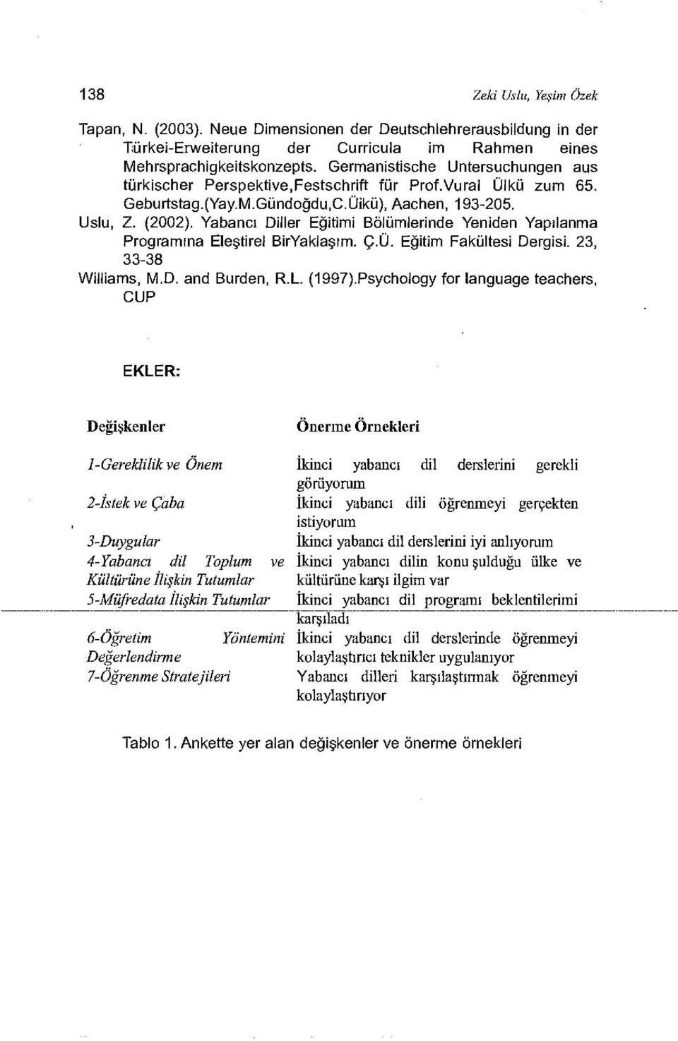 Yabancı Diller Eğitimi Bölümlerinde Yeniden Yapılanma Programına Eleştirel BirYaklaşım. Ç.Ü. Eğitim Fakültesi Dergisi. 23, 33-38 Williams, M.D. and Burden, R.L. (1997).