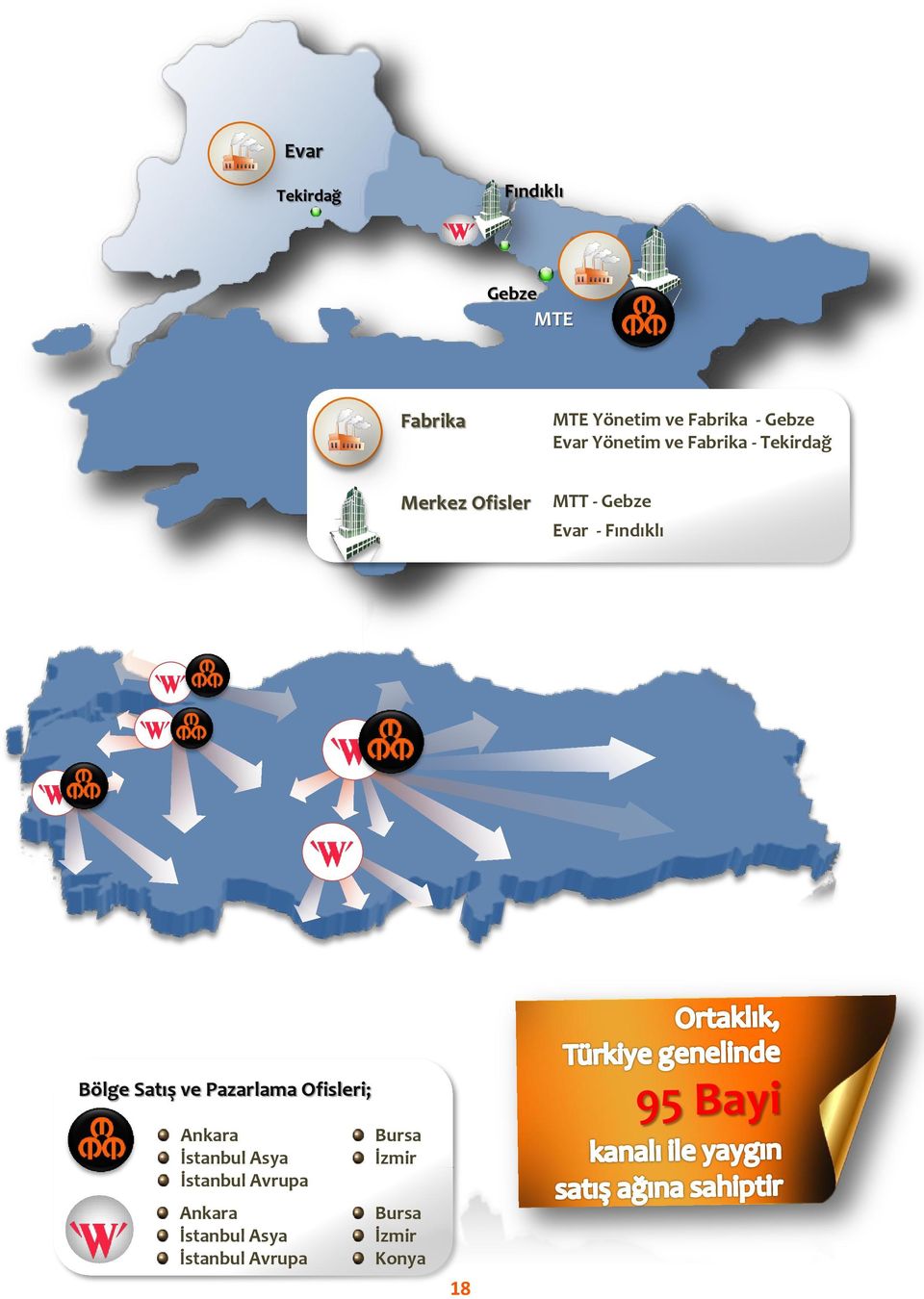 Fındıklı Bölge Satış ve Pazarlama Ofisleri; Ankara İstanbul Asya