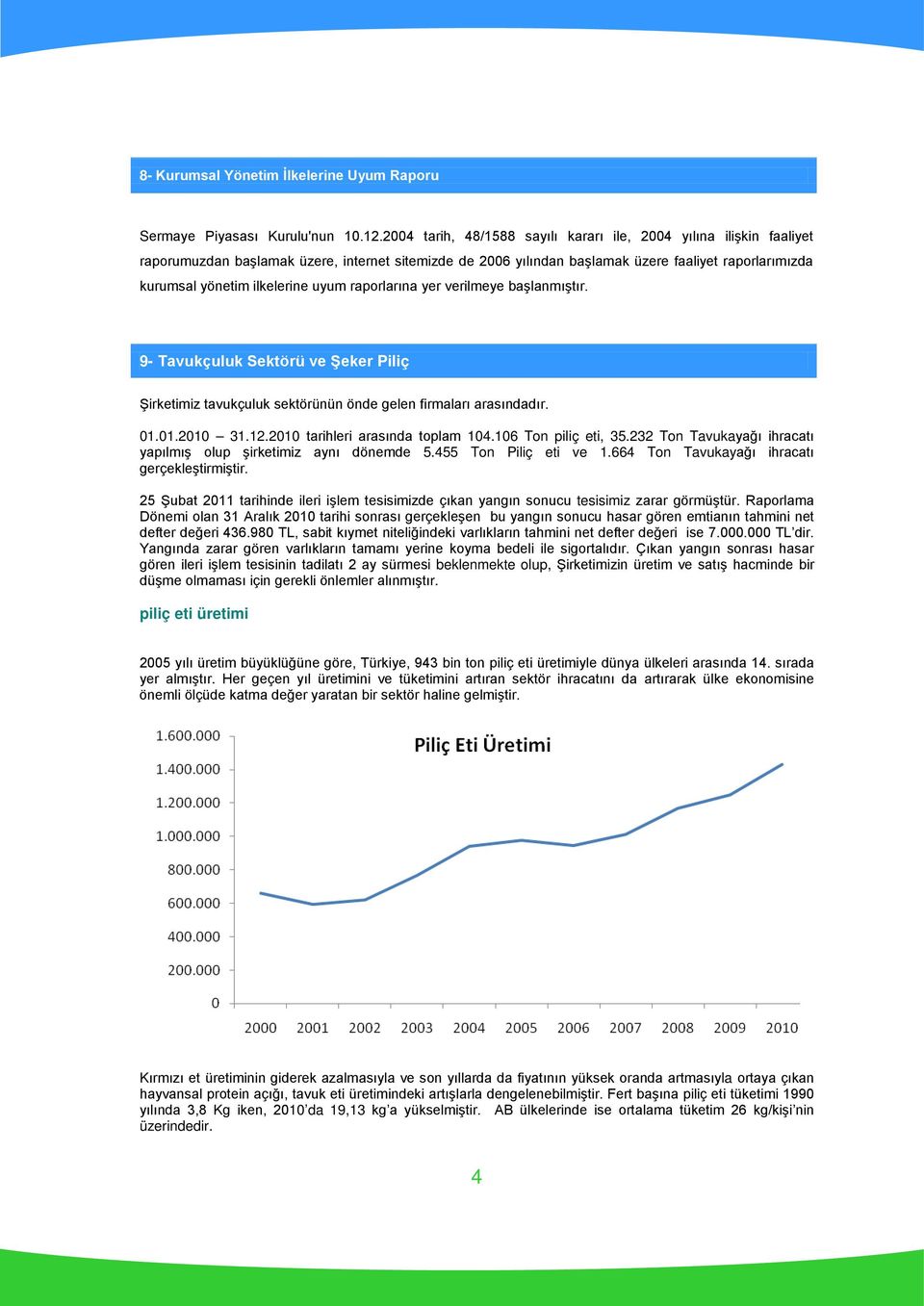 uyum raporlarına yer verilmeye başlanmıştır. 9- Tavukçuluk Sektörü ve Şeker Piliç Şirketimiz tavukçuluk sektörünün önde gelen firmaları arasındadır. 01.01.2010 31.12.