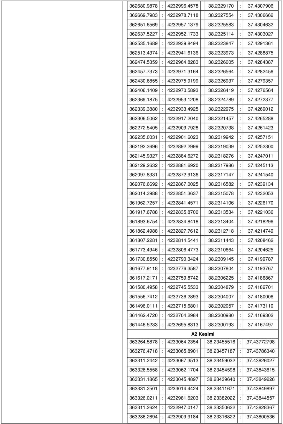 2326564 : 37.4282456 362430.6855 : 4232975.9199 38.2326937 : 37.4279357 362406.1409 : 4232970.5893 38.2326419 : 37.4276564 362369.1875 : 4232953.1208 38.2324789 : 37.4272377 362339.3880 : 4232933.