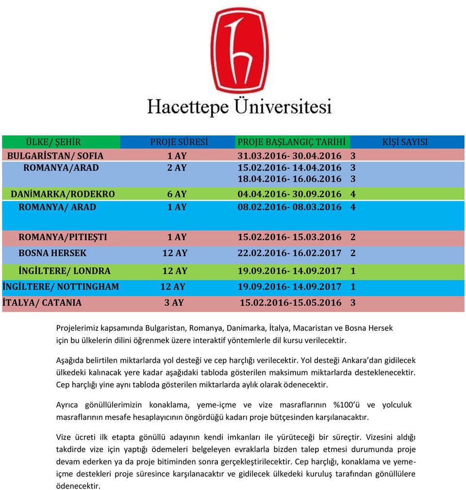 09.2016-14.09.2017 1 İTALYA/ CATANIA 3 AY 15.02.2016-15.05.
