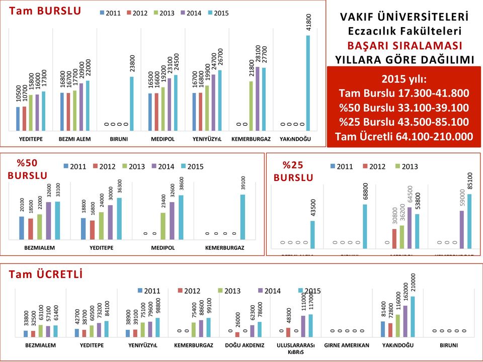 %5 BURSLU 21 185 22 188 168 24 3 363 234 326 386 326 331 211 212 213 214 215 391 %25 BURSLU 435 211 212 213 688 38 362 645 538 59 851 BEZMIALEM YEDITEPE MEDIPOL KEMERBURGAZ Tam ÜCRETLİ 338 325 631