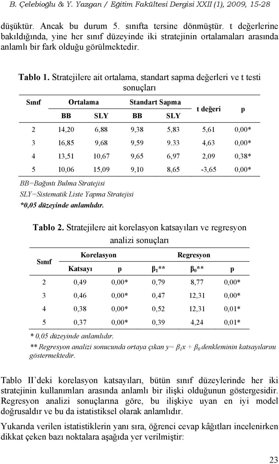 33 4,63 0,00* 4 13,51 10,67 9,65 6,97 2,09 0,38* 5 10,06 15,09 9,10 8,65-3,65 0,00* BB=Bağıntı Bulma Stratejisi SLY=Sistematik Liste Yapma Stratejisi *0,05 düzeyinde anlamlıdır. Tablo 2.