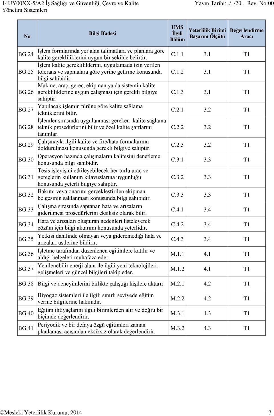 İşlem kalite gerekliliklerini, uygulamada izin verilen tolerans ve sapmalara göre yerine getirme konusunda bilgi sahibidir.