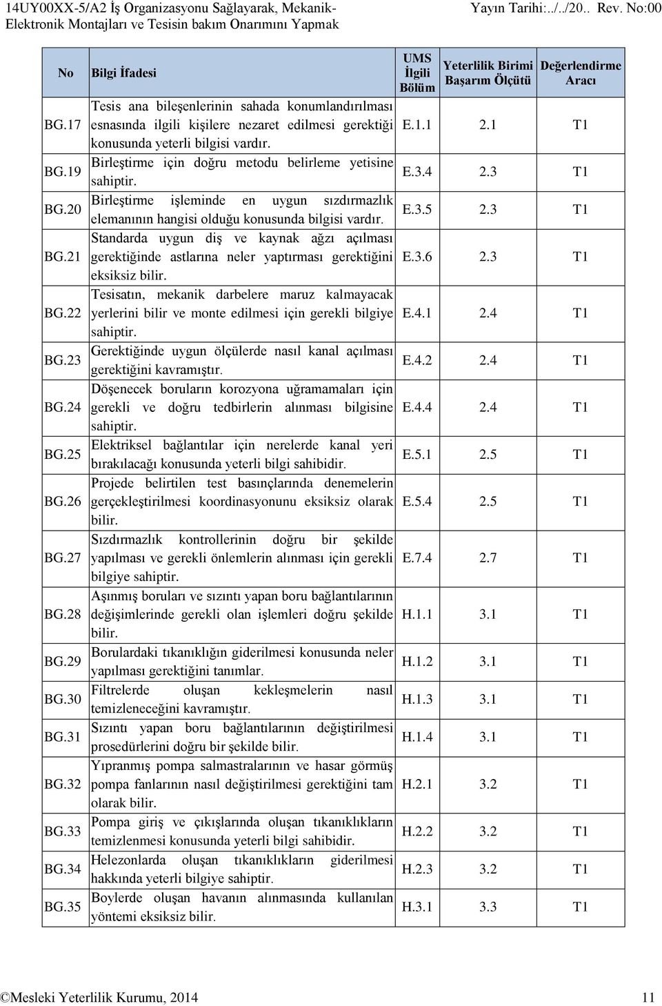 Birleştirme için doğru metodu belirleme yetisine sahiptir. Birleştirme işleminde en uygun sızdırmazlık elemanının hangisi olduğu konusunda bilgisi vardır.