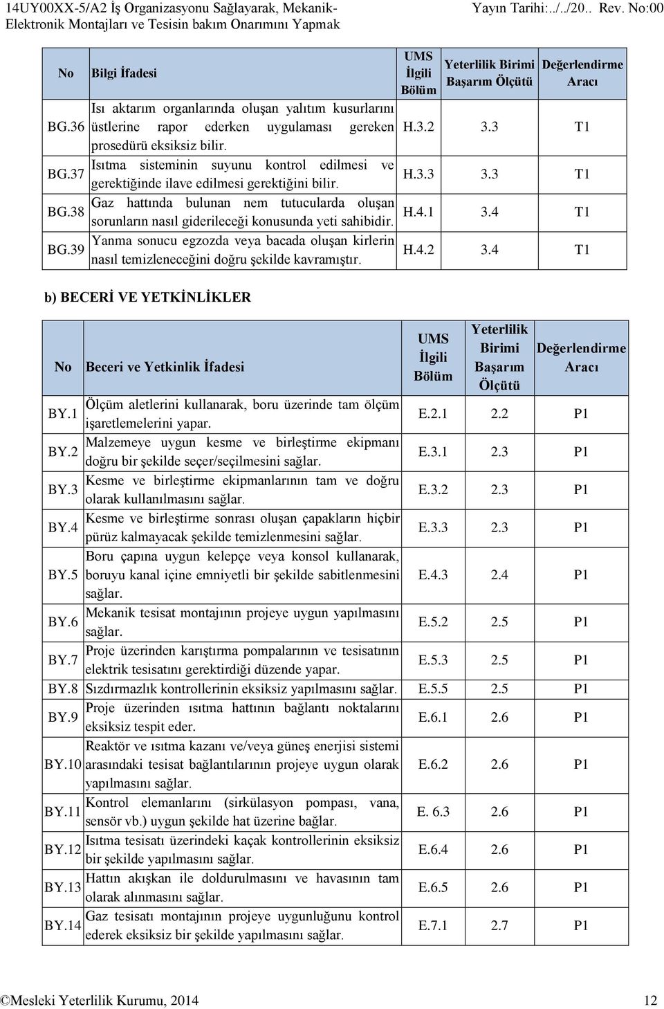 Isıtma sisteminin suyunu kontrol edilmesi ve gerektiğinde ilave edilmesi gerektiğini bilir. Gaz hattında bulunan nem tutucularda oluşan sorunların nasıl giderileceği konusunda yeti sahibidir.