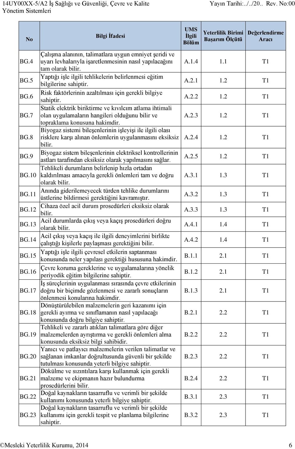 23 Çalışma alanının, talimatlara uygun emniyet şeridi ve uyarı levhalarıyla işaretlenmesinin nasıl yapılacağını tam olarak bilir.