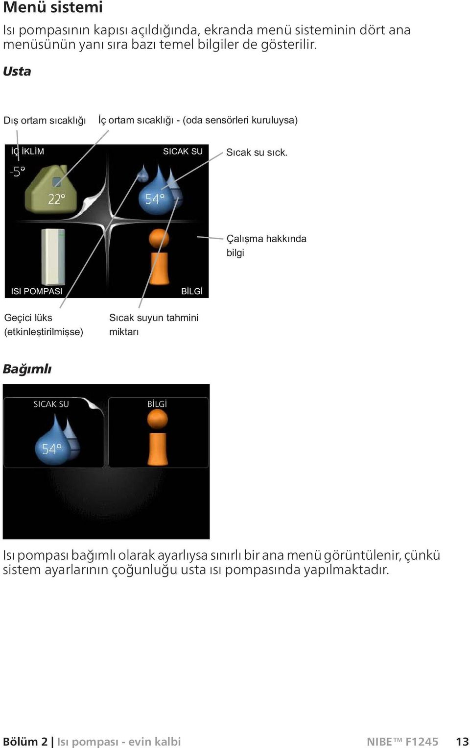 Usta Bağımlı SICAK SU BİLGİ Isı pompası bağımlı olarak ayarlıysa sınırlı bir ana menü