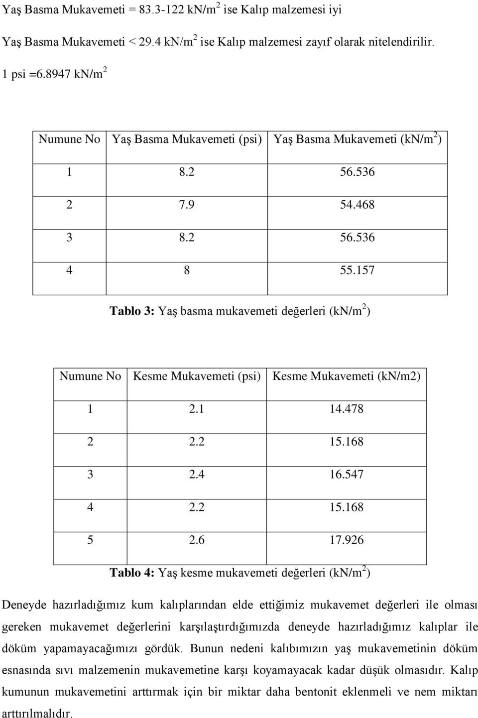 157 Tablo 3: Yaş basma mukavemeti değerleri (kn/m 2 ) Numune No Kesme Mukavemeti (psi) Kesme Mukavemeti (kn/m2) 1 2.1 14.478 2 2.2 15.168 3 2.4 16.547 4 2.2 15.168 5 2.6 17.