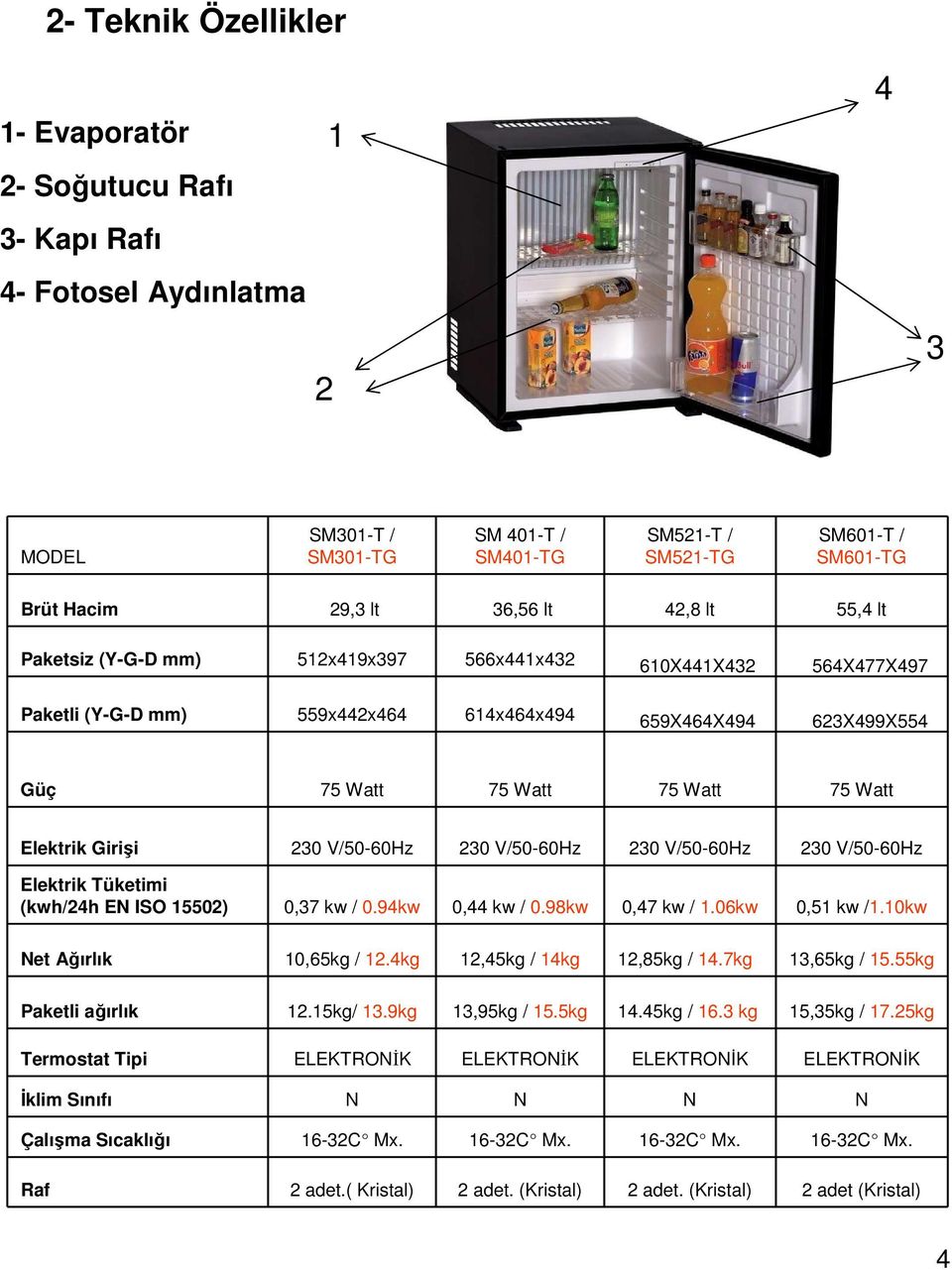 Elektrik Girişi 230 V/50-60Hz 230 V/50-60Hz 230 V/50-60Hz 230 V/50-60Hz Elektrik Tüketimi (kwh/24h EN ISO 15502) 0,37 kw / 0.94kw 0,44 kw / 0.98kw 0,47 kw / 1.06kw 0,51 kw /1.