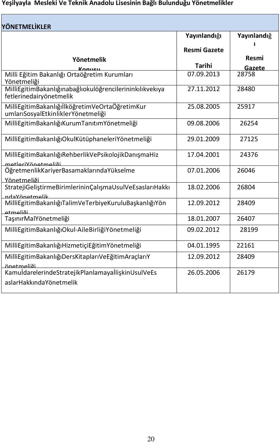 MilliEgitimBakanlığıKurumTanıtımYönetmeliği Yayınlandığı Yayınlandığ ı Resmi Gazete Resmi Tarihi Gazete 07.09.2013 28758 Sayısı 27.11.2012 28480 25.08.