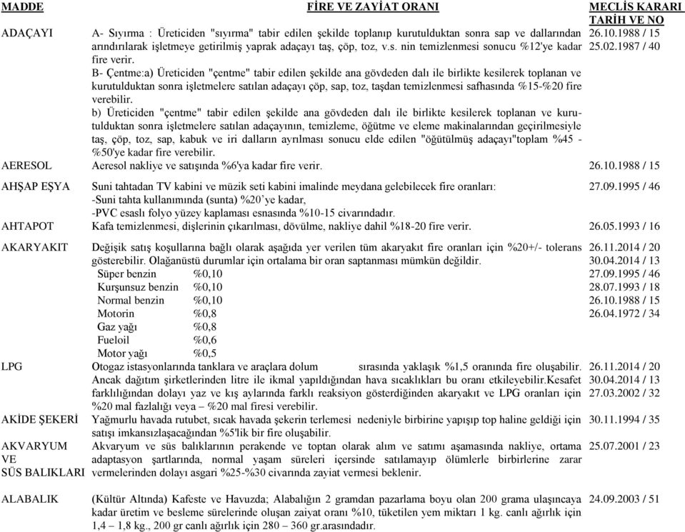 B- Çentme:a) Üreticiden "çentme" tabir edilen şekilde ana gövdeden dalı ile birlikte kesilerek toplanan ve kurutulduktan sonra işletmelere satılan adaçayı çöp, sap, toz, taşdan temizlenmesi